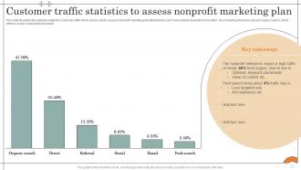 Customer Traffic Statistics To Assess Nonprofit Marketing Plan