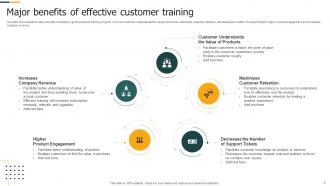 Customer Training Powerpoint Ppt Template Bundles Informative Impactful