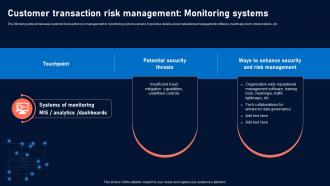 Customer Transaction Risk Management Monitoring Systems Mitigating Customer Transaction