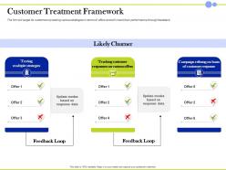 Customer treatment framework feedback loop ppt powerpoint presentation images