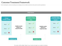 Customer treatment framework handling customer churn prediction golden opportunity ppt guidelines