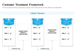 Customer Treatment Framework Loop Ppt Powerpoint Presentation Summary Show