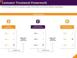 Customer treatment framework ppt powerpoint presentation design templates