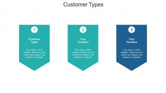 Customer types ppt powerpoint presentation slides deck cpb
