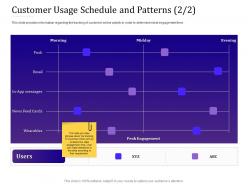 Customer usage schedule and patterns 2 2 online empowered customer engagement ppt powerpoint presentation