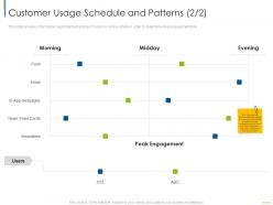 Customer Usage Schedule And Patterns Digital Customer Engagement Ppt Summary