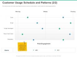 Customer usage schedule and patterns peak engagement ppt powerpoint presentation slides