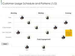 Customer usage schedule and patterns users digital customer engagement ppt background