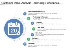 Customer value analysis technology influences public transform structure