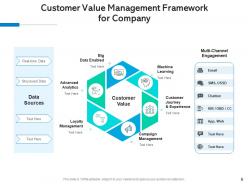 Customer Value And Company Business Proposition Knowledge Environment Relationships