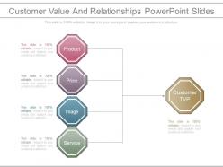 Customer value and relationships powerpoint slides