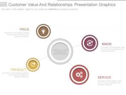 Customer value and relationships presentation graphics