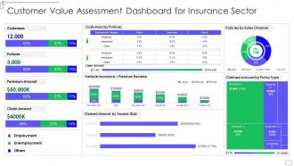 Customer value assessment dashboard for insurance sector