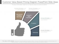 Customer Value Based Pricing Diagram Powerpoint Slide Ideas