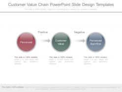 Customer value chain powerpoint slide design templates