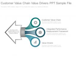 Customer value chain value drivers ppt sample file