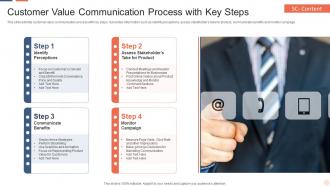 Customer Value Communication Process With Key Steps