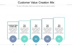 Customer value creation mix ppt powerpoint presentation infographics visuals cpb