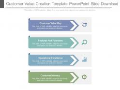 Customer value creation template powerpoint slide download