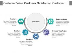 Customer value customer satisfaction customer loyalty profit growth