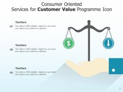 Customer Value Icon Programme Optimization Acceptance Organizations Strategies