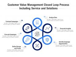 Customer Value Management Closed Loop Process Including Service And Solutions