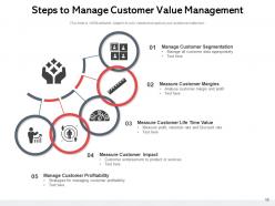 Customer Value Management Process Service Solutions Dollar Measure Analytics Performance Business