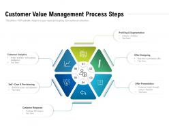 Customer value management process steps