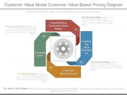 Customer value model customer value based pricing diagram