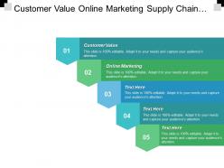 Customer value online marketing supply chain management pricing strategy cpb