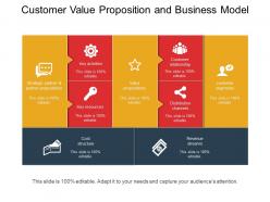 Customer value proposition and business model powerpoint slides