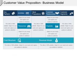 Customer value proposition business model powerpoint topics