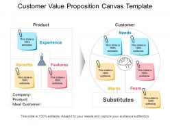 Customer value proposition canvas template ppt background