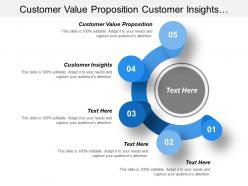 Customer value proposition customer insights customer experience operations