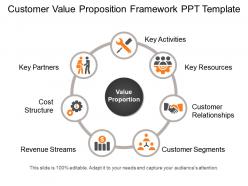 Customer value proposition framework ppt template ppt icon