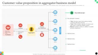 Customer Value Proposition In Aggregator Business Model