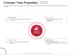 Customer value proposition marketing and business development action plan ppt formats