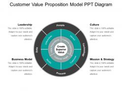 Customer value proposition model ppt diagram