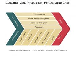 Customer value proposition porters value chain ppt images gallery