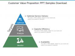 Customer value proposition ppt samples download