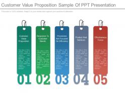 Customer value proposition sample of ppt presentation