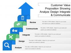 Customer value proposition showing analyze design integrate and communicate