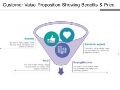 Customer value proposition showing benefits and price