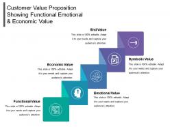 Customer value proposition showing functional emotional and economic value