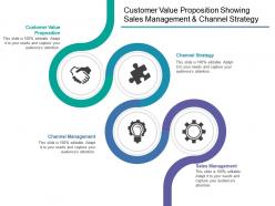 Customer value proposition showing sales management and channel strategy