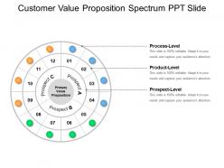 Customer Value Proposition Spectrum Ppt Slide
