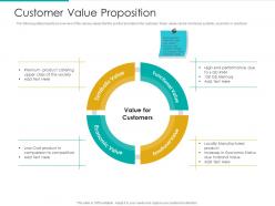 Customer value proposition strategic plan marketing business development ppt tips
