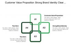 Customer value proposition strong brand identity clear communication