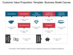 Customer value proposition template business model canvas ppt infographics