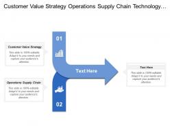 Customer value strategy operations supply chain technology strategy